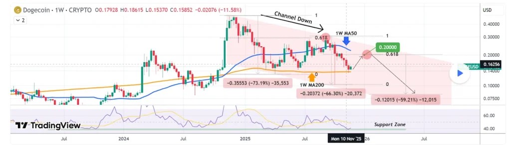 狭いレンジでの価格動向と反発の可能性