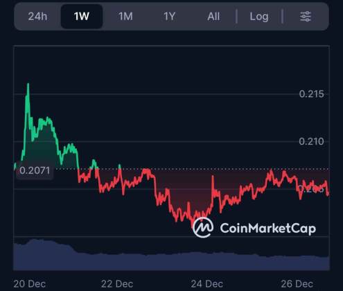 過去1か月で18％下落：市場心理の低迷