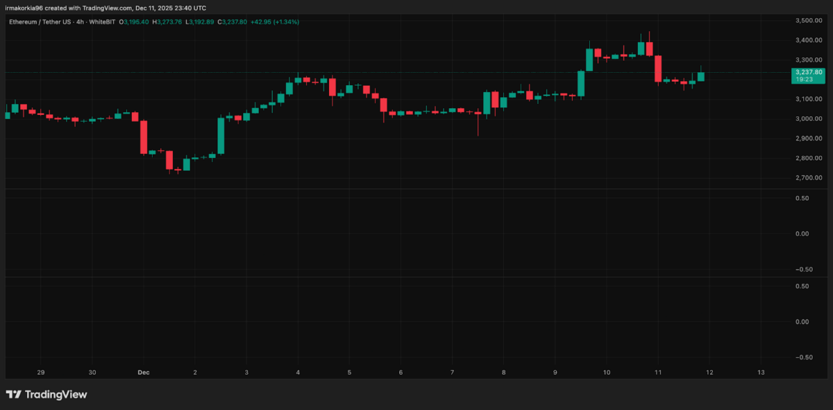 重要サポート帯での持ち合いが続く