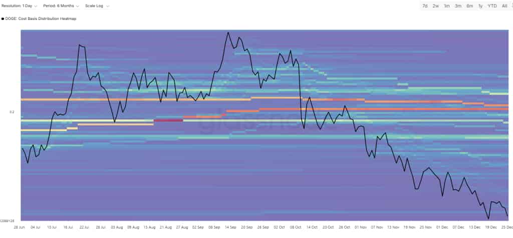 長期保有者が静かに蓄積、投機的供給は縮小