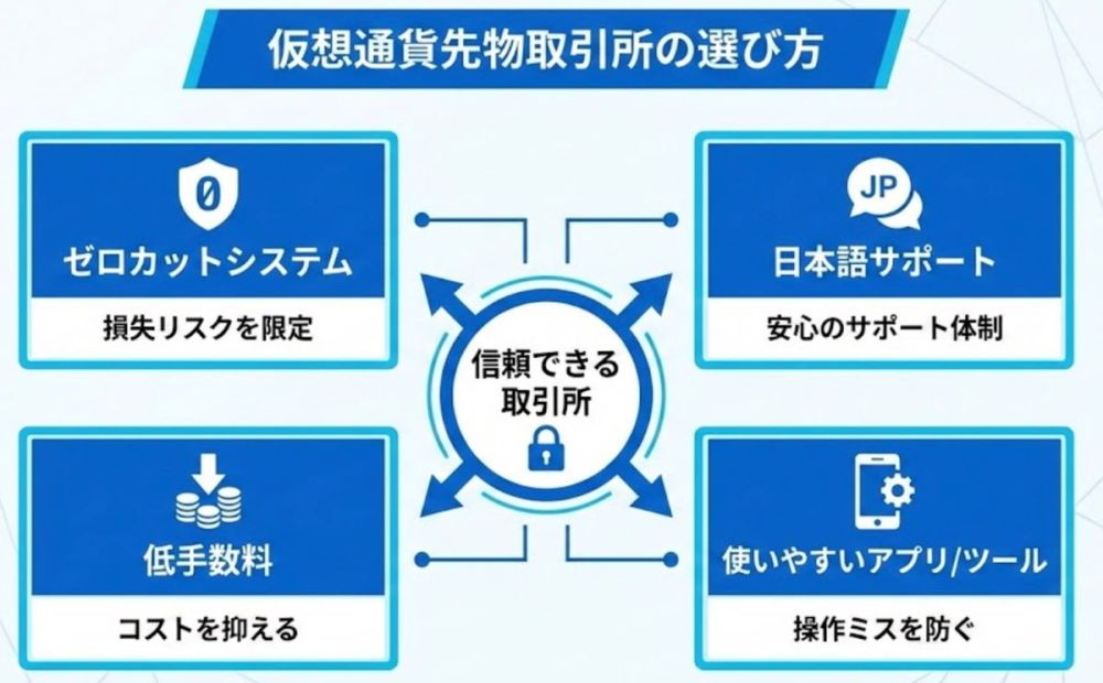 仮想通貨取引所の選び方