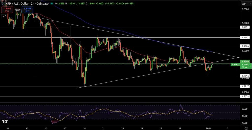 XRP/USD Price Chart –