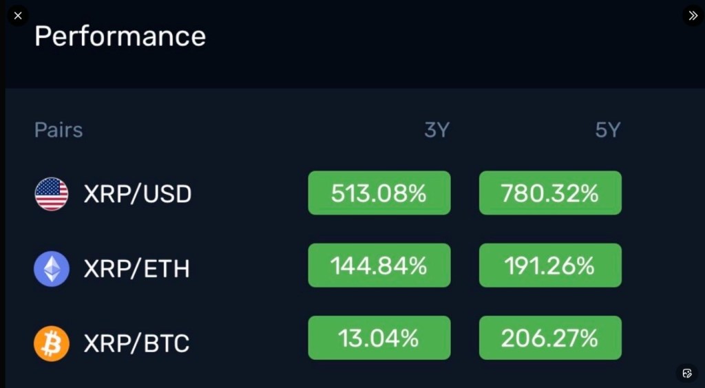 XRP Returns vs USD, ETH, and BTC – 050126