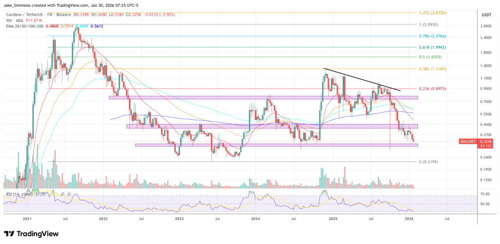 L'USDCX de Cardano Lands Circle en tant que stablecoin de premier niveau : Hoskinson - La Crypto Monnaie