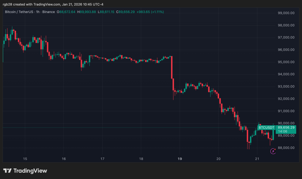 Crypto, bitcoin, BTC, BTCUSDT
