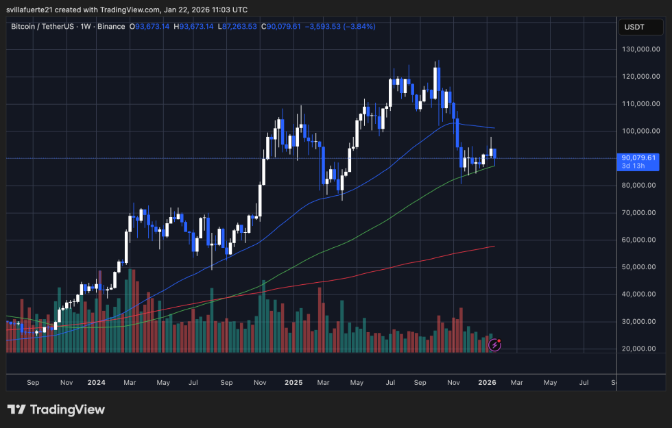 BTC testing key demand level | Source: BTCUSDT chart on TradingView