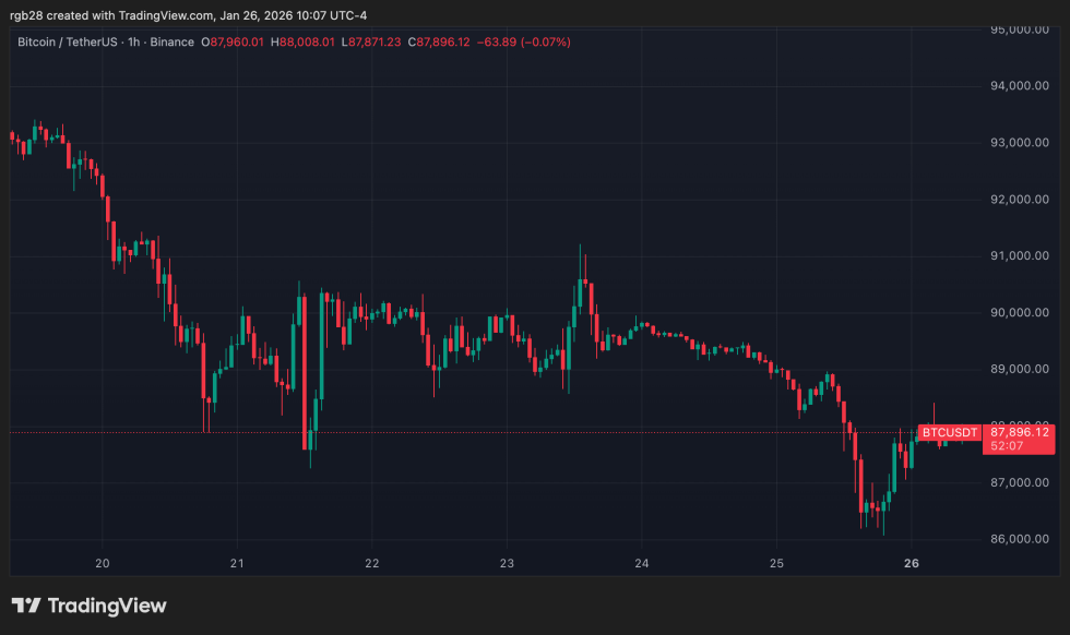 crypto, btc, btcusdt, bitcoin