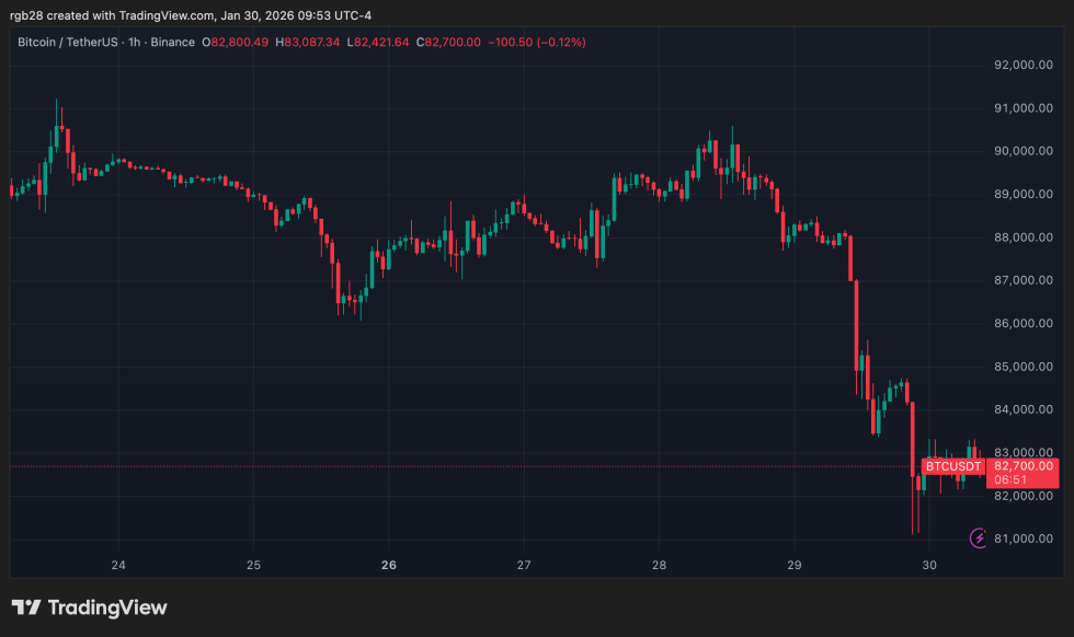 crypto, bitcoin, btc, btcusdt