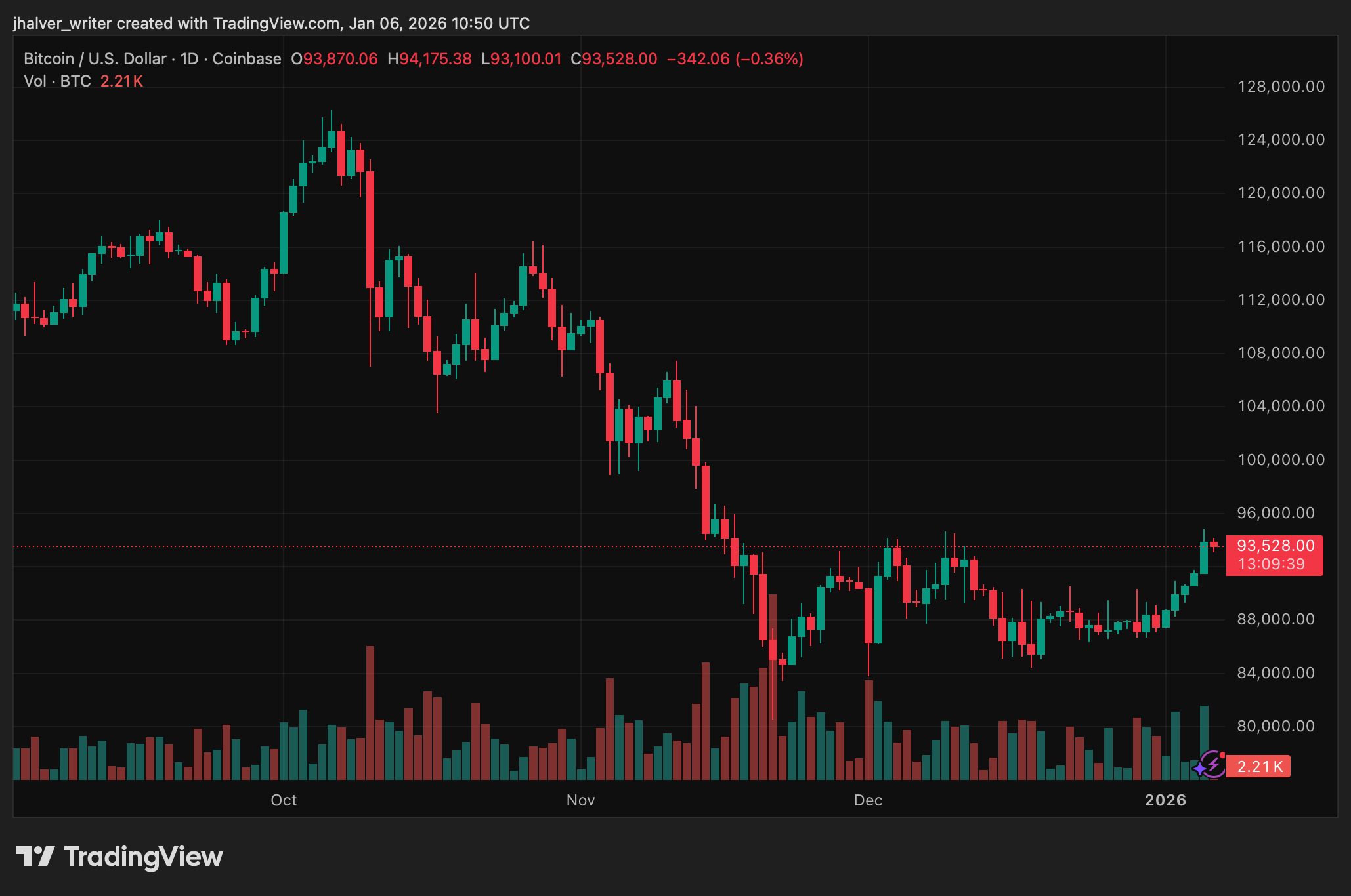Crypto Bitcoin BTC BTCUSD BTCUSD_2026-01-06_11-50-21