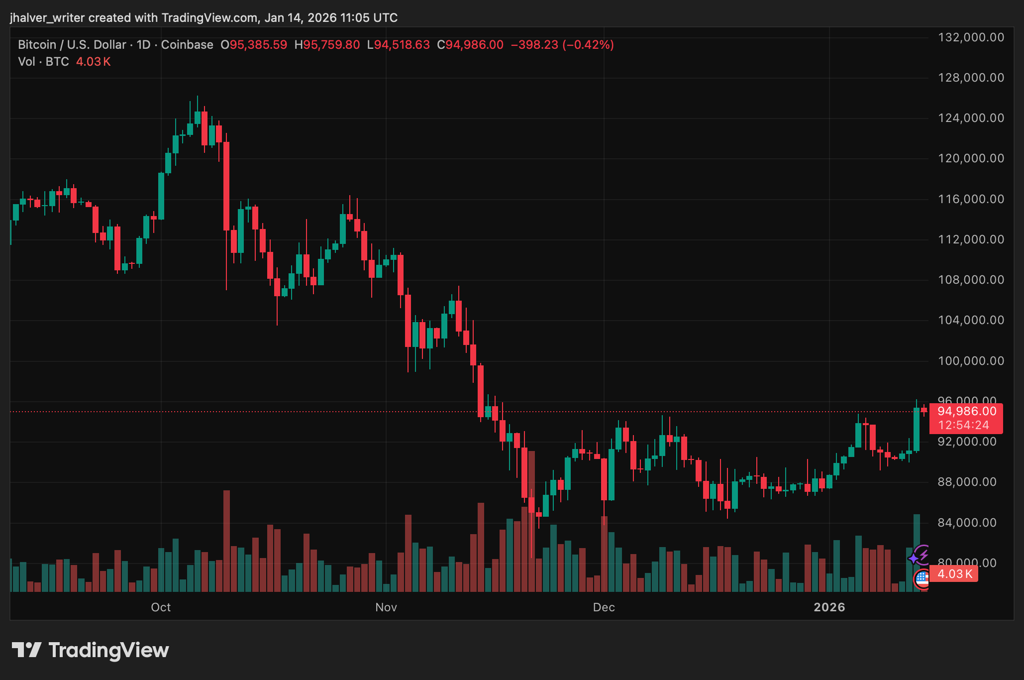 Bitcoin crypto BTC BTCUSD BTCUSD_2026-01-14_12-05-36