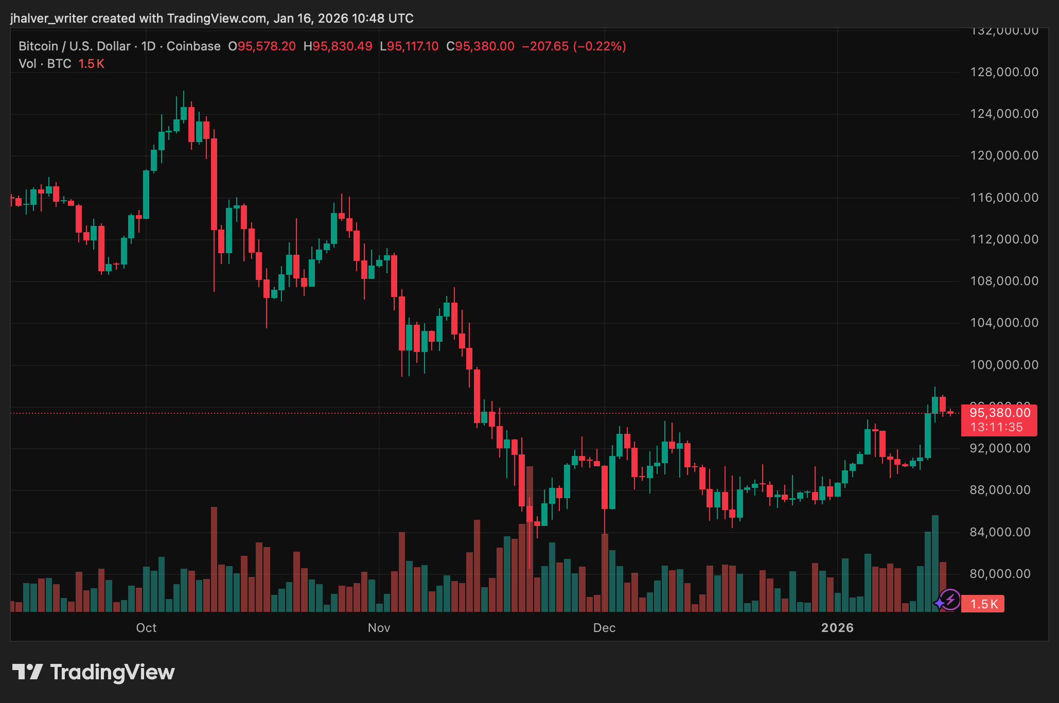 Bitcoin BTC BTCUSD BTCUSD_2026-01-16_11-48-25