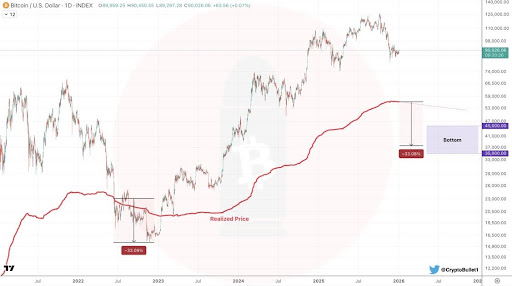 Bitcoin chart that looks like a rollercoaster I'd never ride