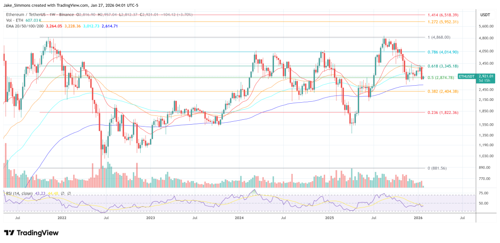 Ethereum price chart