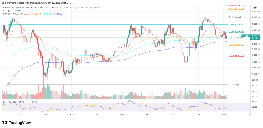 Ethereum price chart