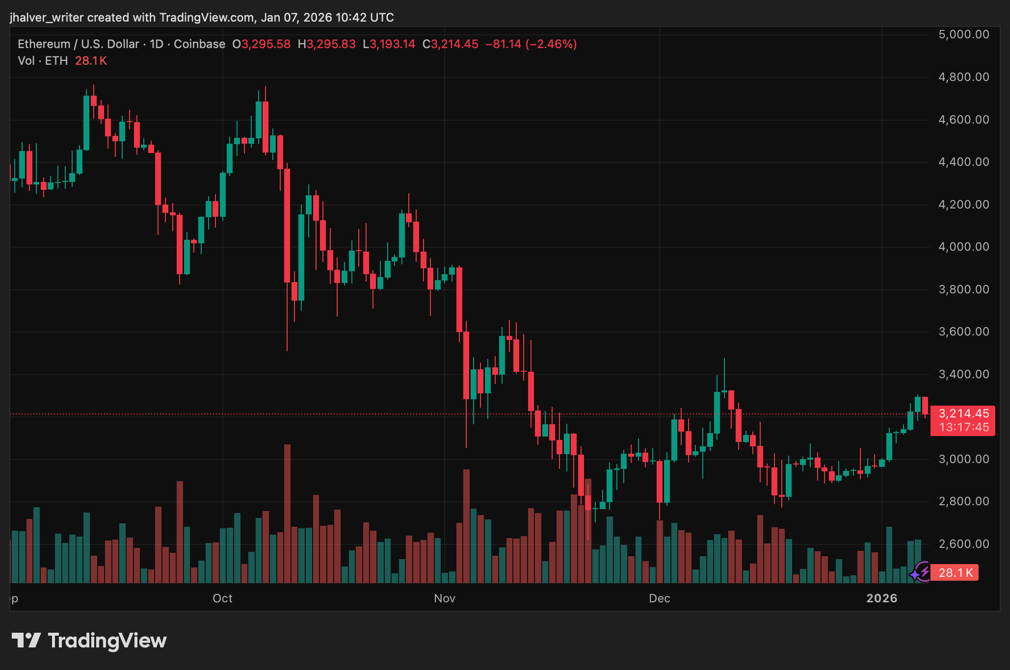 Crypto Ethereum ETH ETHUSD Barclays ETHUSD_2026-01-07_11-42-15