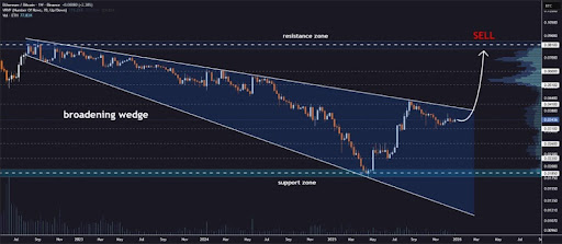 Ethereum price chart, because who doesn’t love a good wedge?