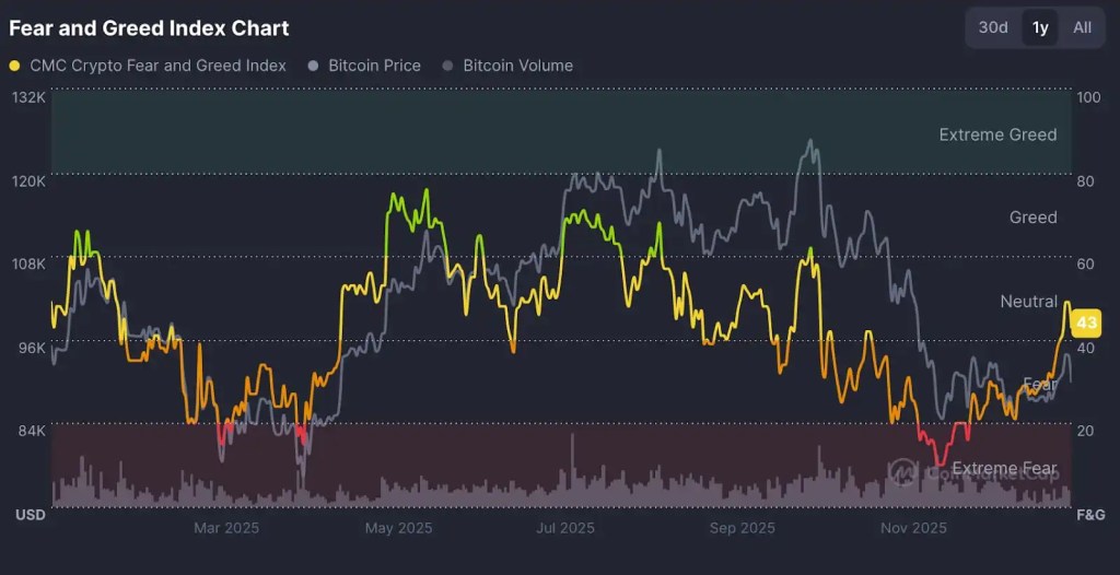 恐怖と貪欲指数