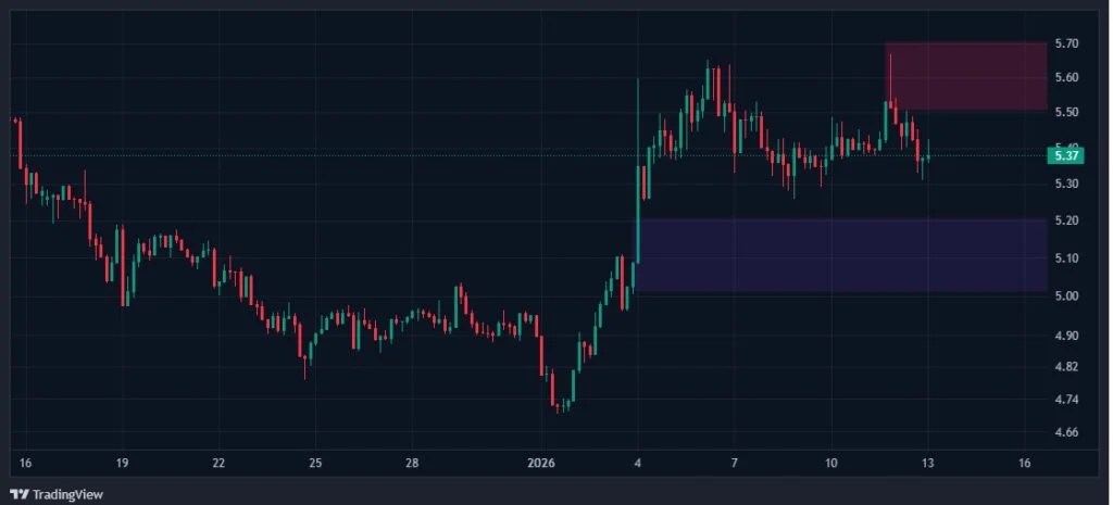 OFFICIAL TRUMP (TRUMP) 