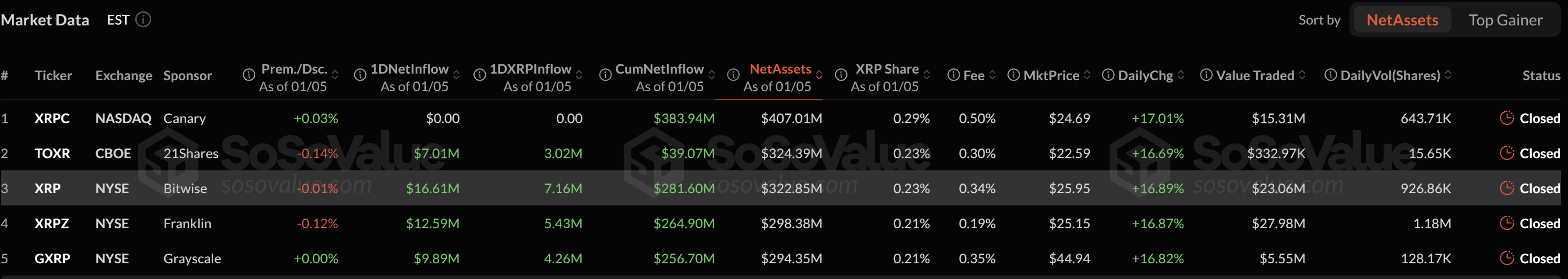 US spot XRP ETF data by sponsor