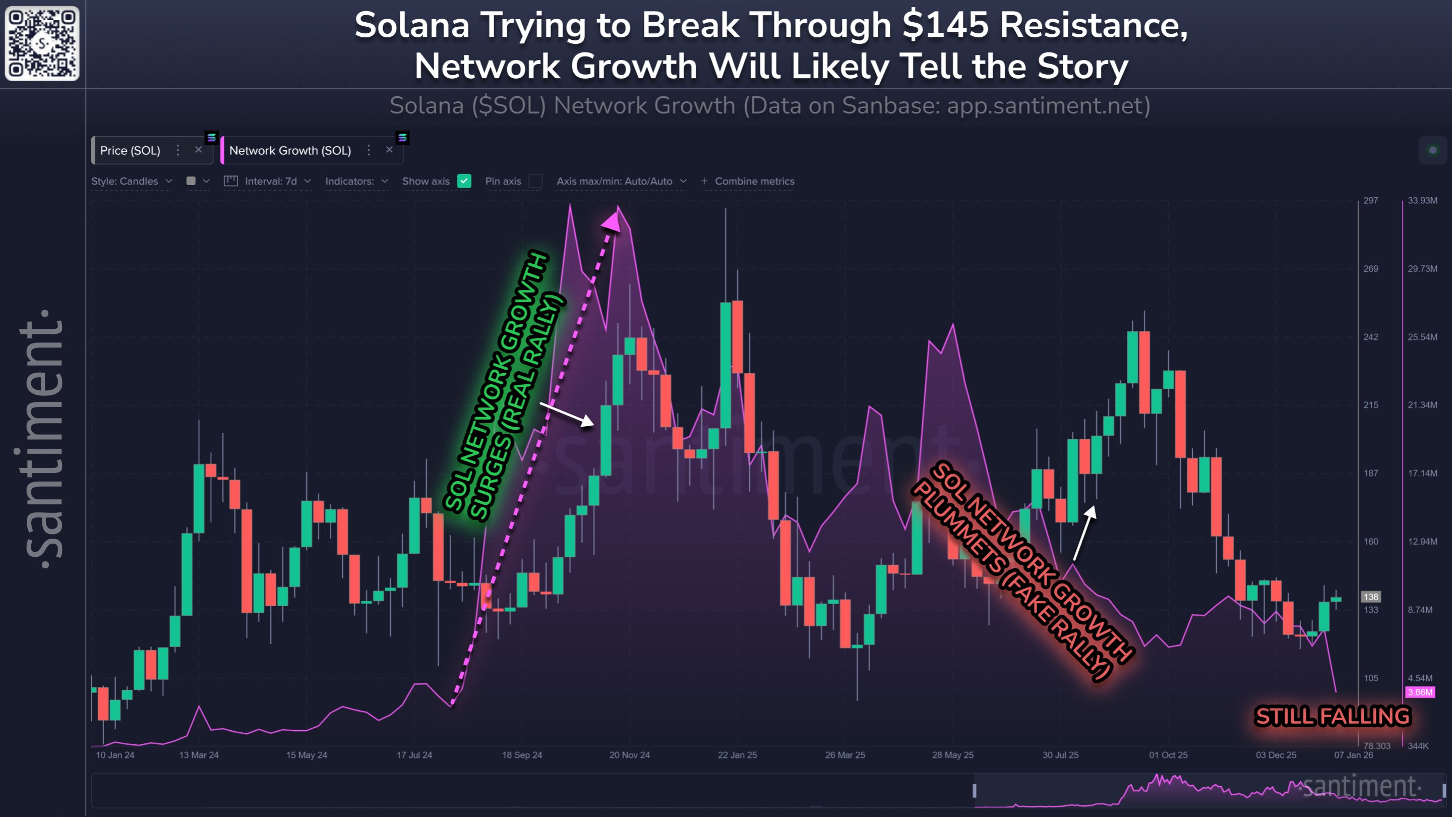 Solana