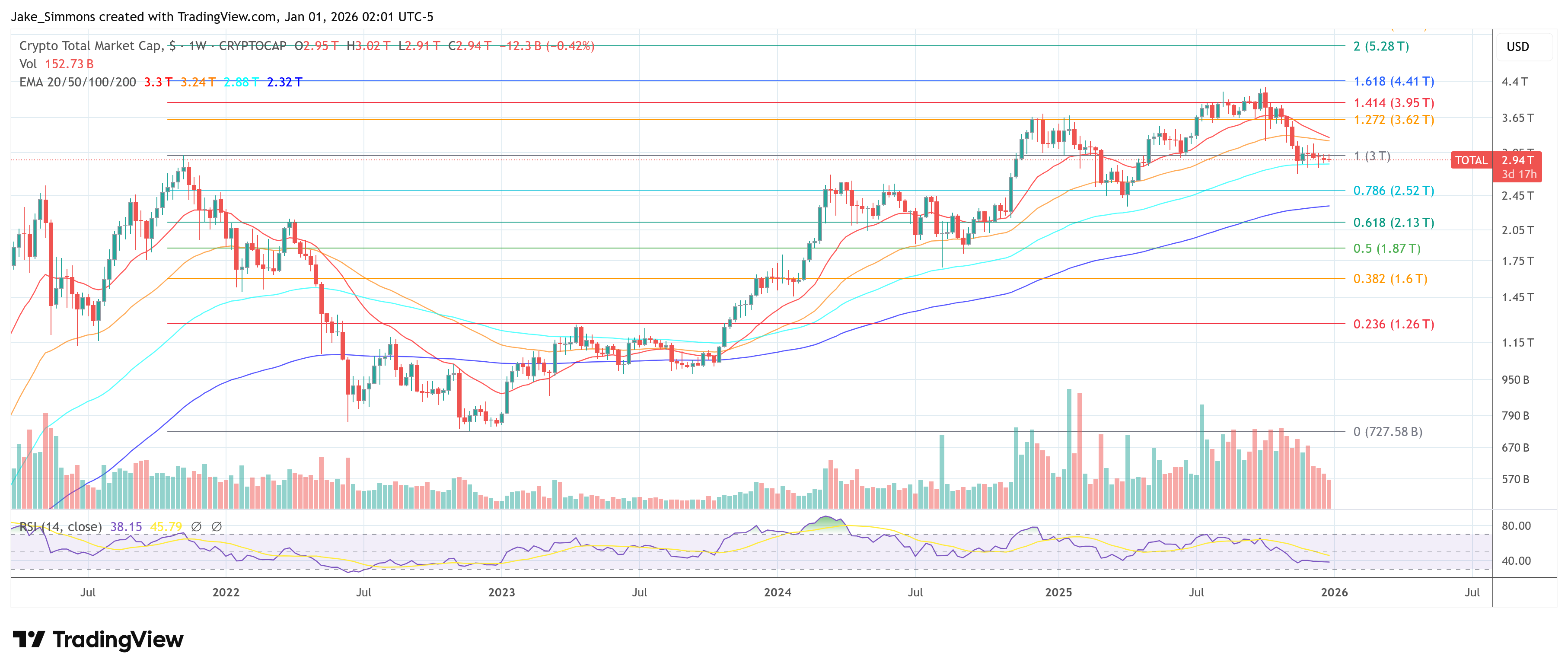 Total crypto market cap chart