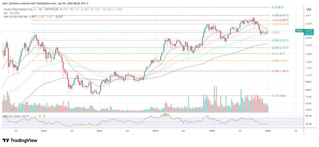 Total crypto market cap chart