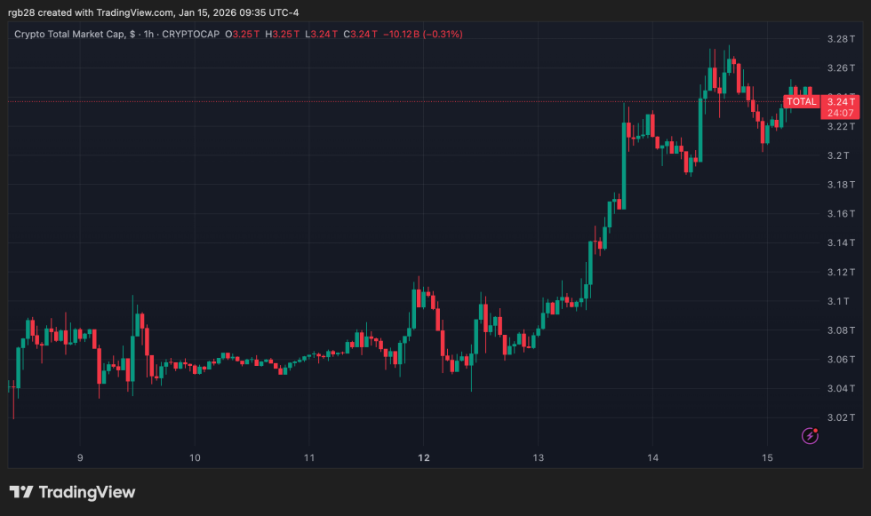 Financial Chaos Ensues