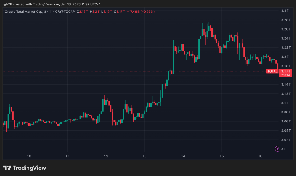Tokenized Securities