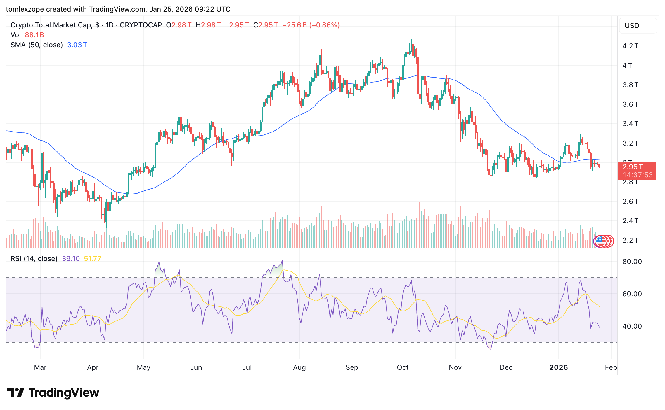 Coinbase