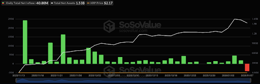 XRP Chart from SoSoValue