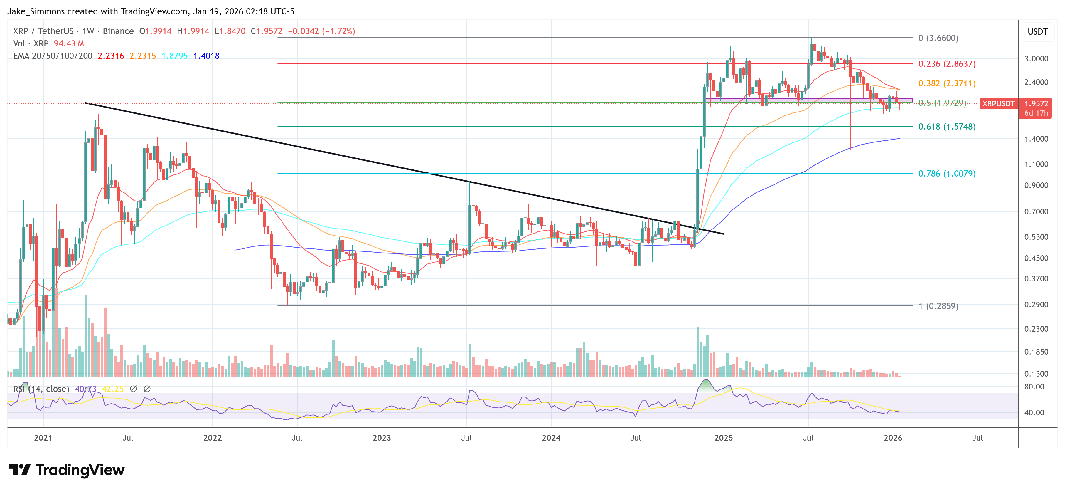 Tableau des prix XRP