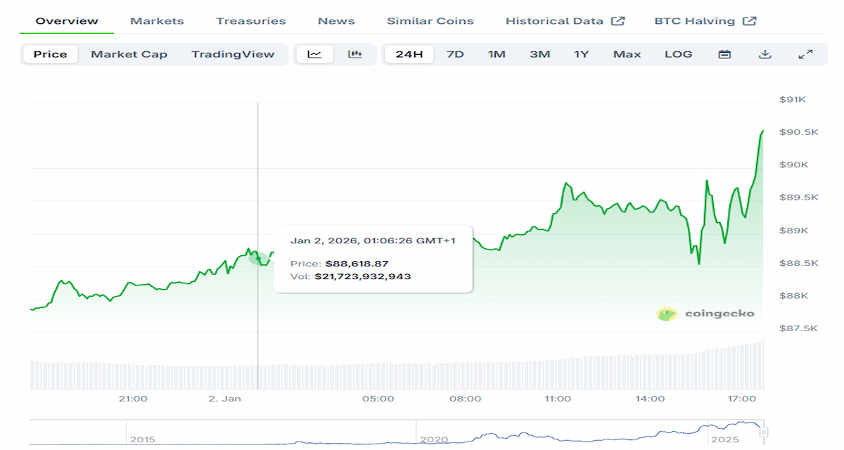 What the $30M Presale Milestone Signals