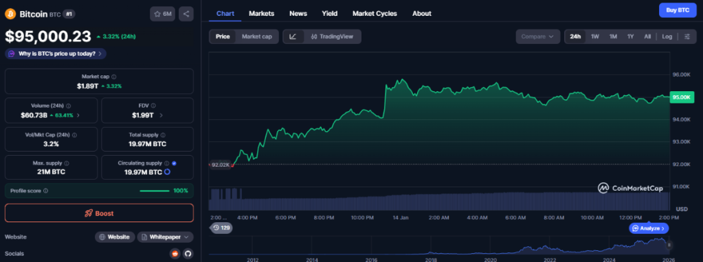 96.000 USD, warum der Squeeze so brutal war