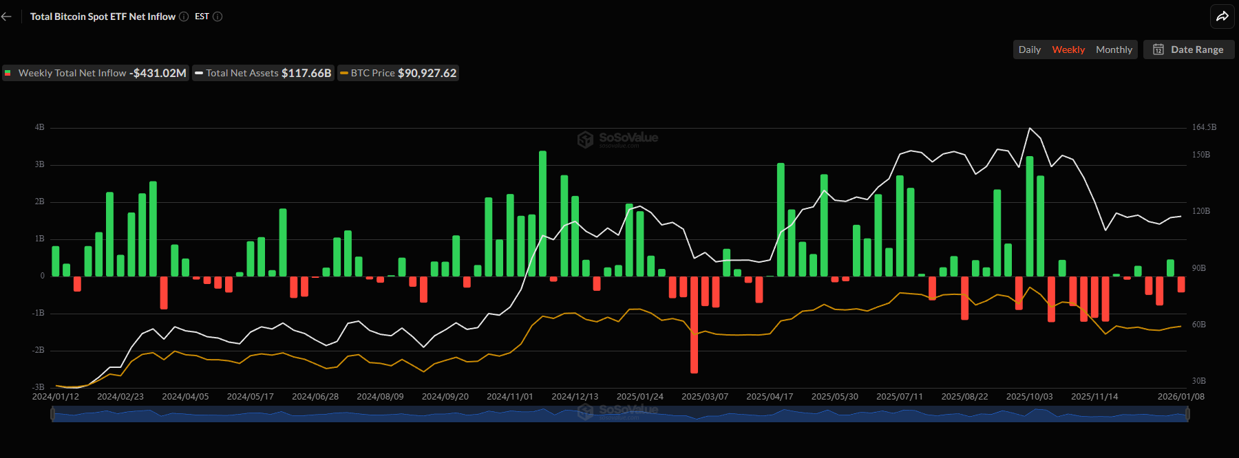 Bitcoin Spot ETFs