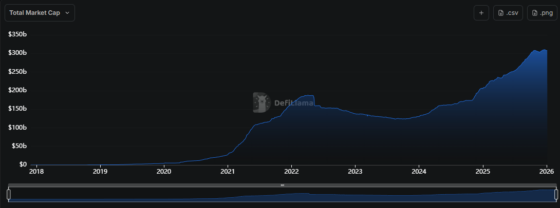 Stablecoin Crypto Market Cap