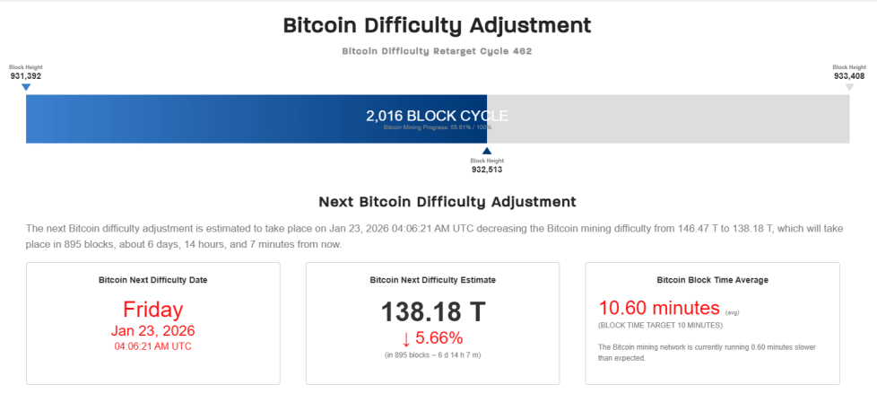 Bitcoin Difficulty