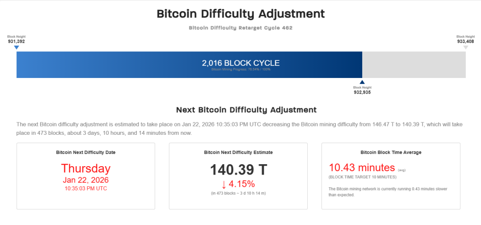 Bitcoin Difficulty