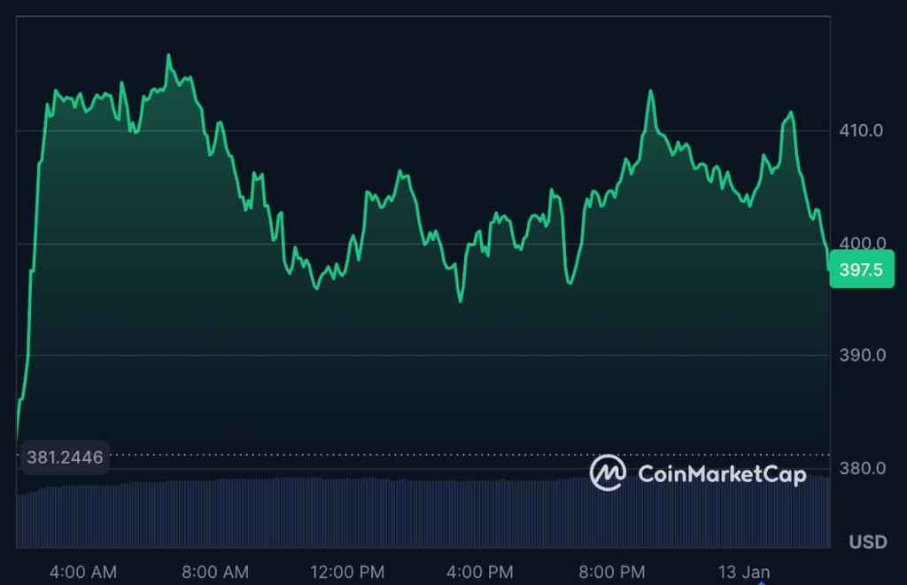 Marktlage und aktuelle Debatte rund um Zcash