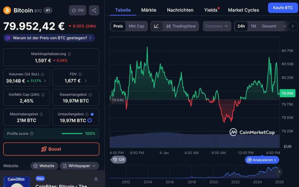 Bitcoin unter Druck: Aktuelle Kursbewegungen und Marktstimmung