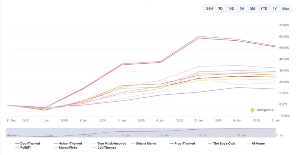 เหรียญมีม อื่น ๆ ก็จะถูกแจกเป็นรางวัลเช่นกัน