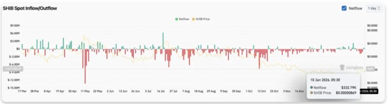 クジラの動きは活発化、方向感は依然不透明