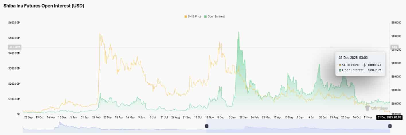 サポート割れと戻りの条件