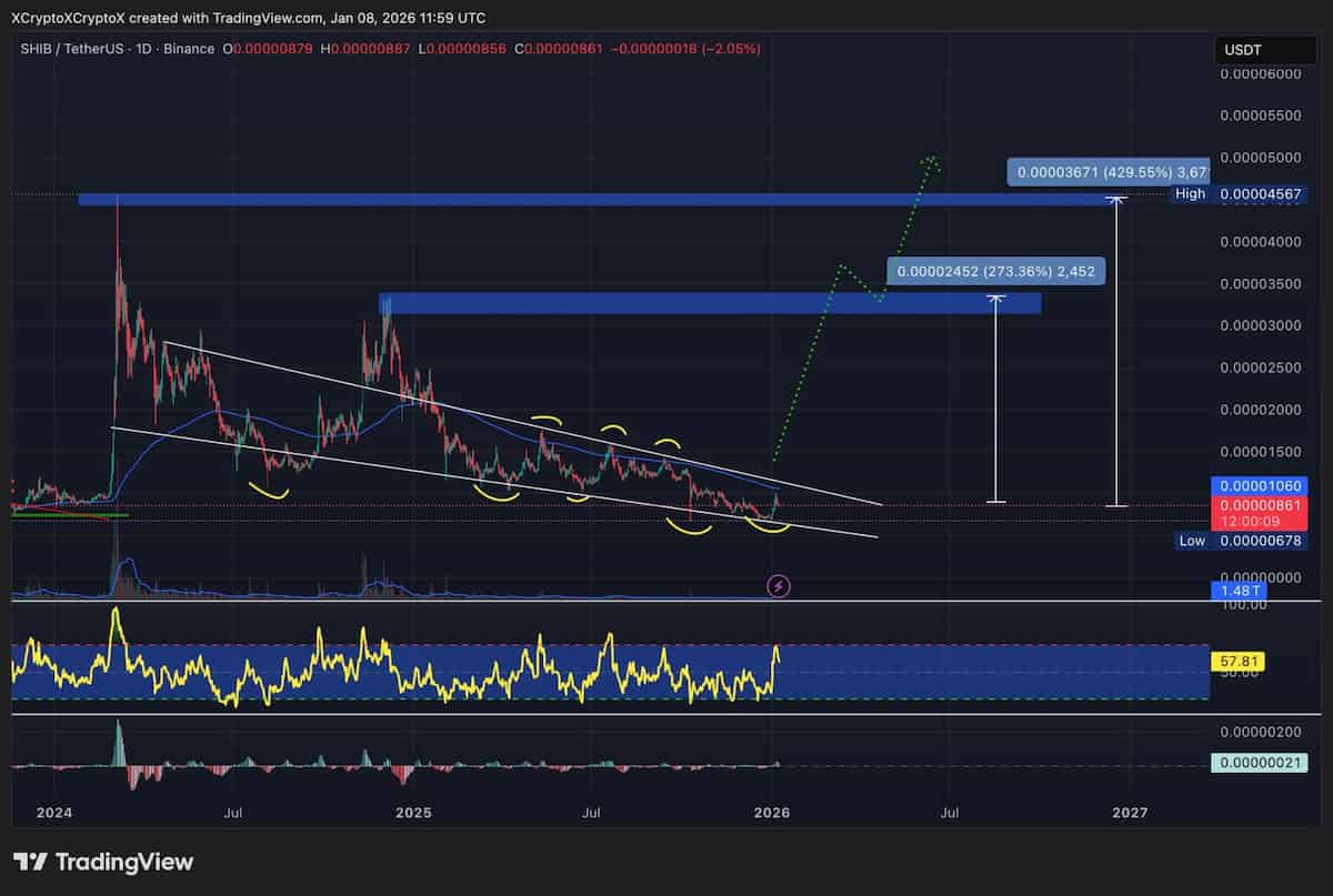 シバコイン 今後を取り巻く市場環境と短期動向