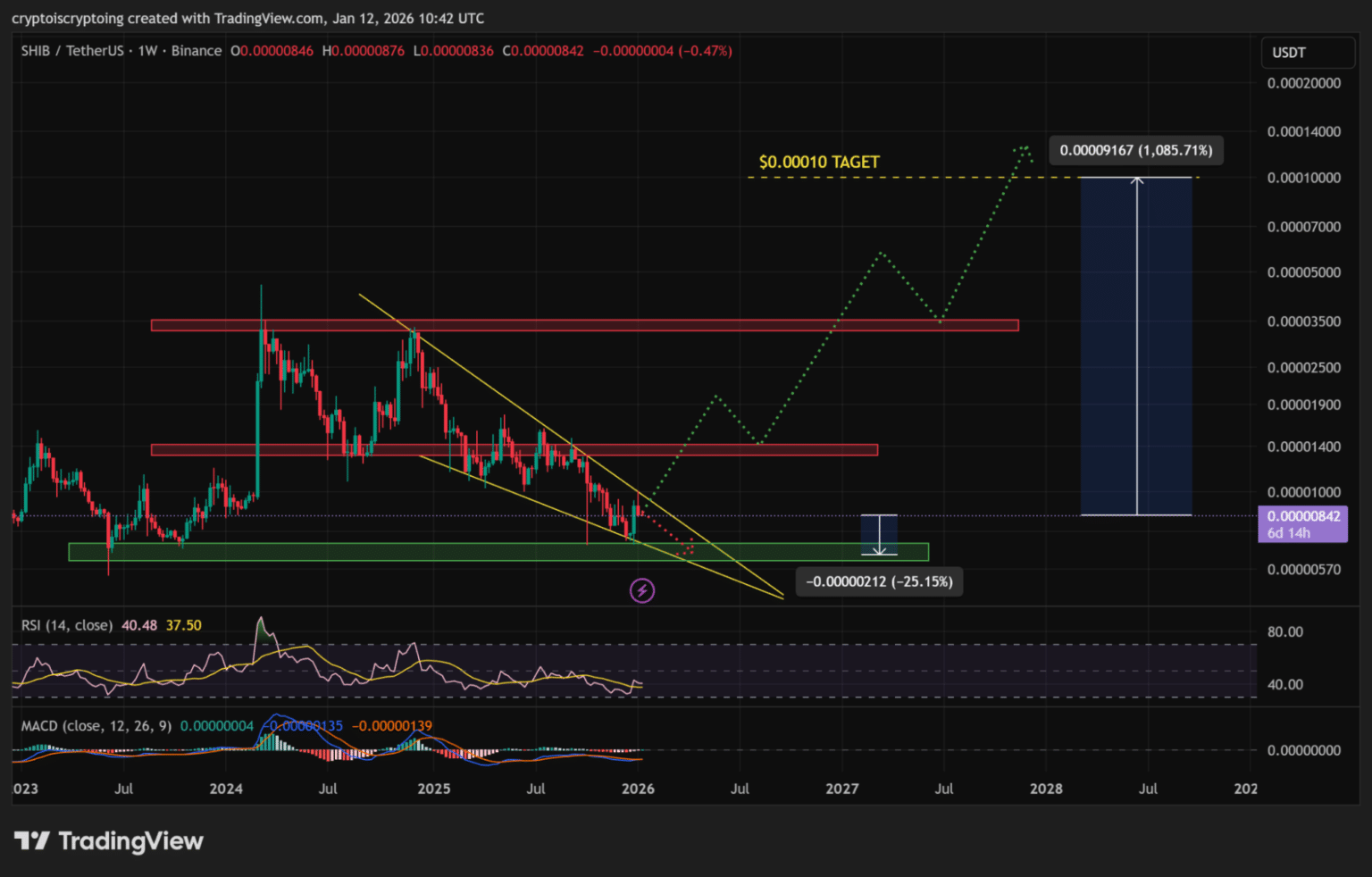 シバコイン 今後を左右する価格構造