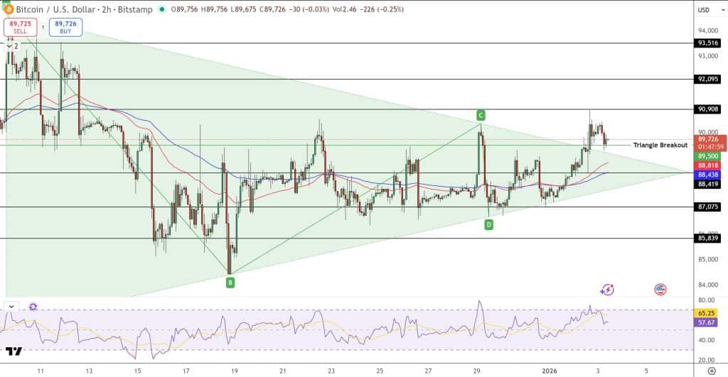 テクニカル分析が示す現在地