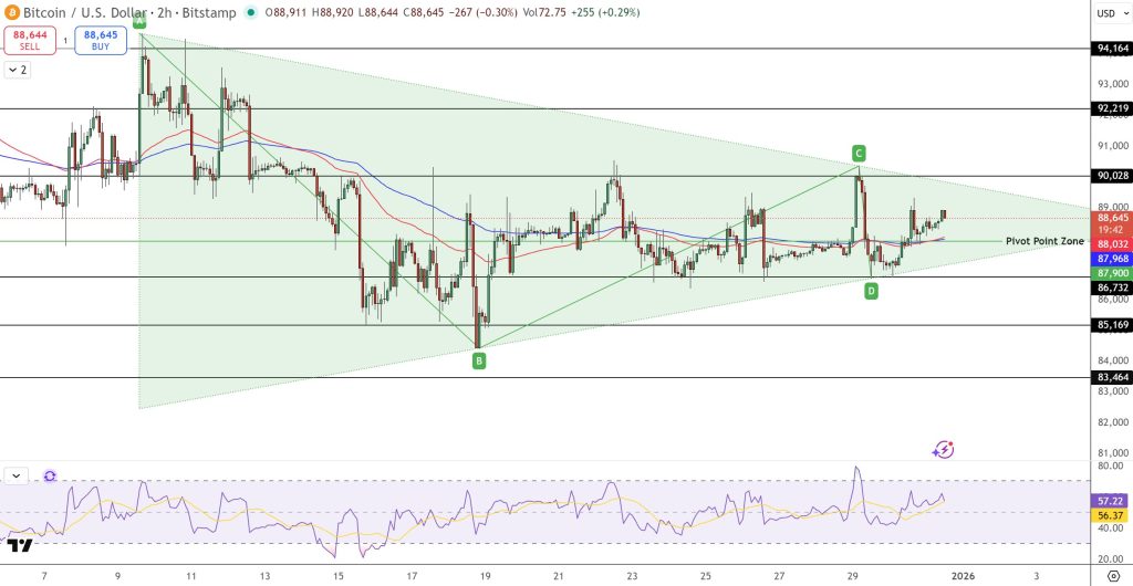 テクニカル面から見たビットコイン 今後
