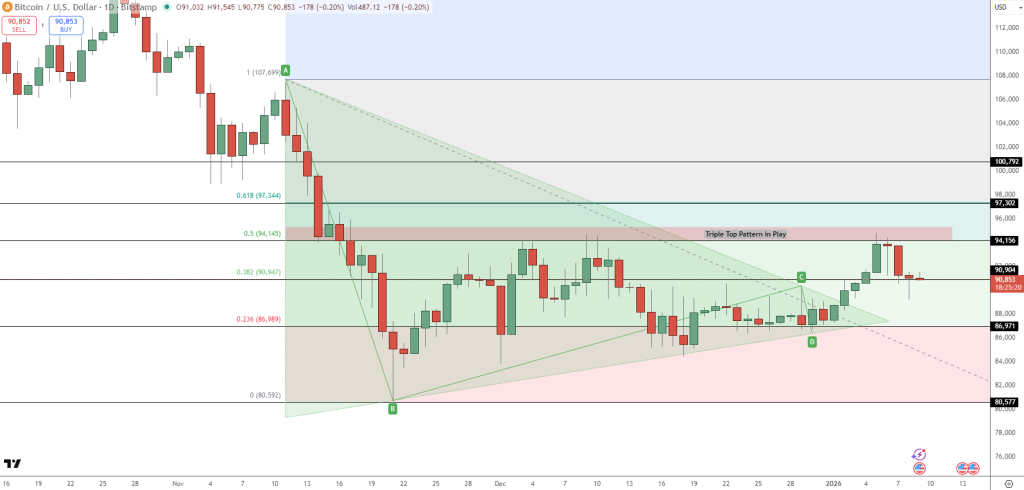 ビットコインのテクニカル分析：三角持ち合いが示す次の変動