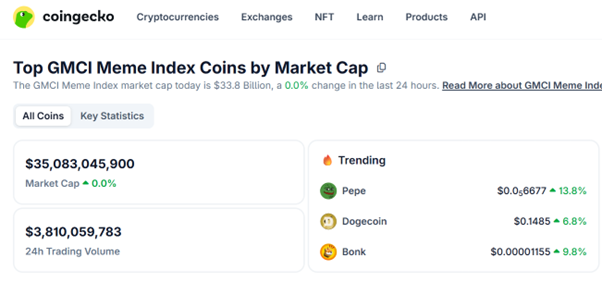 ミームコイン市場への資金ローテーション