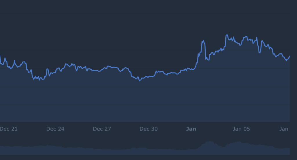 出来高データが示すパイネットワーク 価格の変化