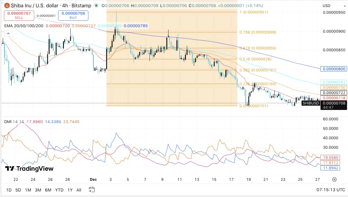 弱気構造が続く価格推移